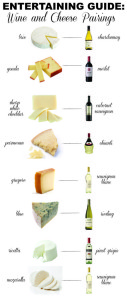 Infografico harmonizacao de vinho com queijo