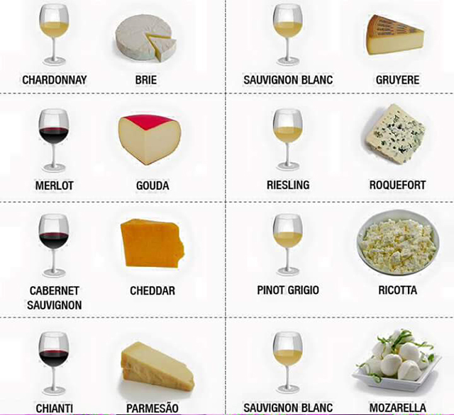 Harmonizacao de Vinho Infografico Queijo